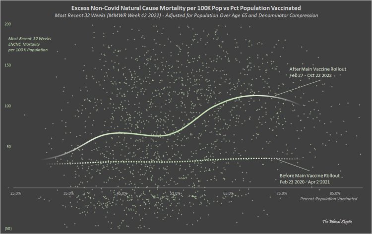 CVD and General Arguments in India